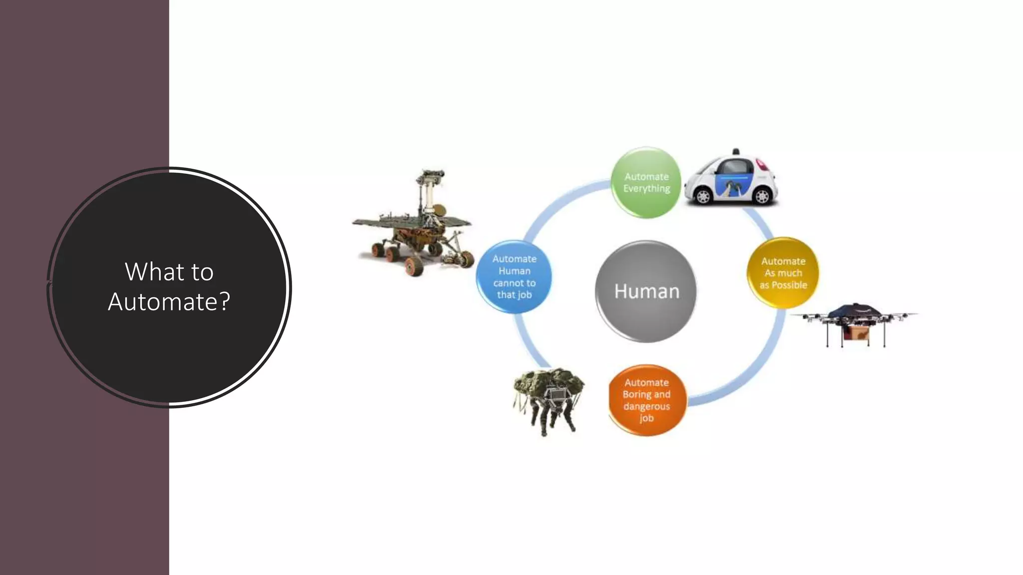 What to
Automate?
 