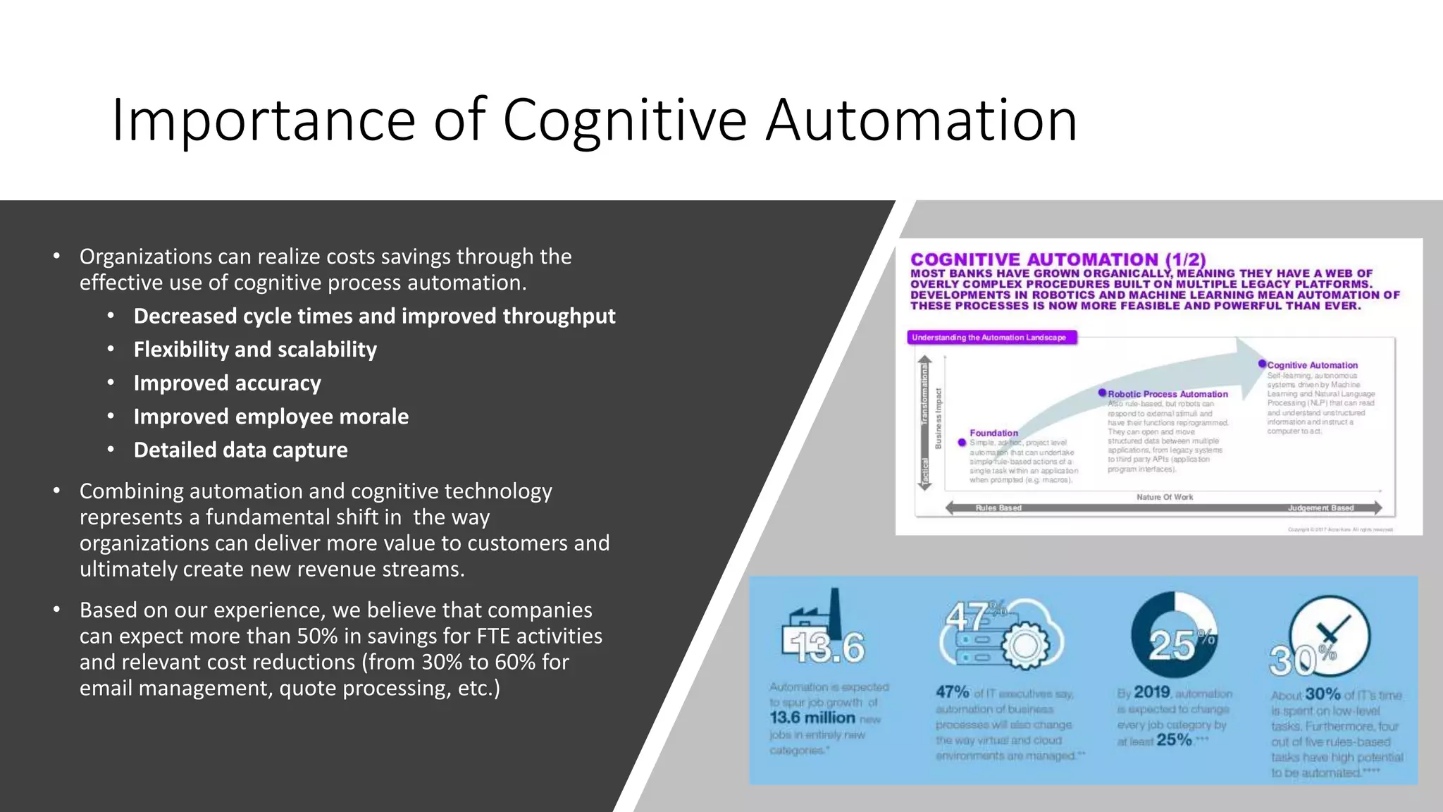 Importance of Cognitive Automation
• Organizations can realize costs savings through the
effective use of cognitive process automation.
• Decreased cycle times and improved throughput
• Flexibility and scalability
• Improved accuracy
• Improved employee morale
• Detailed data capture
• Combining automation and cognitive technology
represents a fundamental shift in the way
organizations can deliver more value to customers and
ultimately create new revenue streams.
• Based on our experience, we believe that companies
can expect more than 50% in savings for FTE activities
and relevant cost reductions (from 30% to 60% for
email management, quote processing, etc.)
 