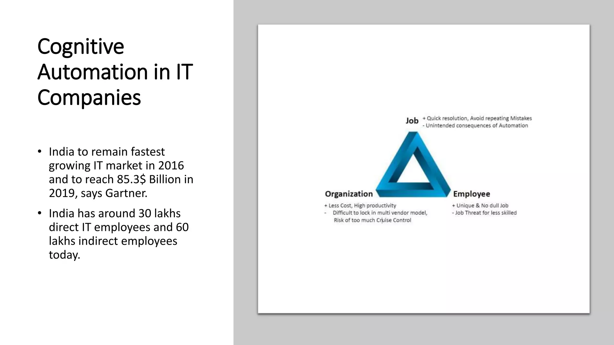Cognitive
Automation in IT
Companies
• India to remain fastest
growing IT market in 2016
and to reach 85.3$ Billion in
2019, says Gartner.
• India has around 30 lakhs
direct IT employees and 60
lakhs indirect employees
today.
 