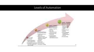 Levels of Automation
 