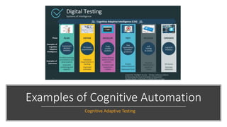 Examples of Cognitive Automation
Cognitive Adaptive Testing
 