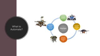 What to
Automate?
 