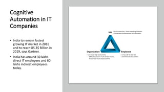 Cognitive
Automation in IT
Companies
• India to remain fastest
growing IT market in 2016
and to reach 85.3$ Billion in
2019, says Gartner.
• India has around 30 lakhs
direct IT employees and 60
lakhs indirect employees
today.
 