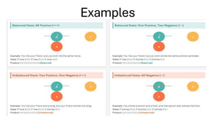 cognitive Balance Theory^.^^.pdf......... | PDF