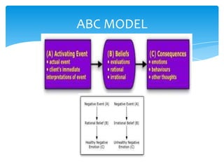 ABC MODEL
 