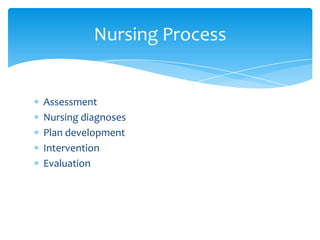 Assessment
Nursing diagnoses
Plan development
Intervention
Evaluation
Nursing Process
 