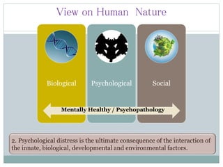 View on Human Nature
2. Psychological distress is the ultimate consequence of the interaction of
the innate, biological, developmental and environmental factors.
Biological Psychological Social
Mentally Healthy / Psychopathology
 