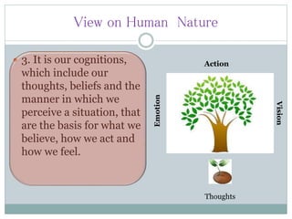 View on Human Nature
 3. It is our cognitions,
which include our
thoughts, beliefs and the
manner in which we
perceive a situation, that
are the basis for what we
believe, how we act and
how we feel.
Action
Thoughts
Emotion
Vision
 