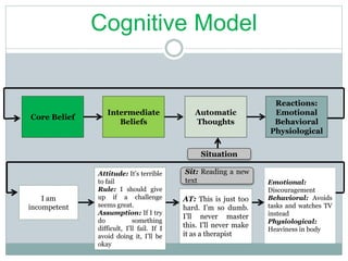 Cognitive Model
Core Belief
Intermediate
Beliefs
Automatic
Thoughts
Reactions:
Emotional
Behavioral
Physiological
Situation
I am
incompetent
Attitude: It’s terrible
to fail
Rule: I should give
up if a challenge
seems great.
Assumption: If I try
do something
difficult, I’ll fail. If I
avoid doing it, I’ll be
okay
Sit: Reading a new
text
AT: This is just too
hard. I’m so dumb.
I’ll never master
this. I’ll never make
it as a therapist
Emotional:
Discouragement
Behavioral: Avoids
tasks and watches TV
instead
Physiological:
Heaviness in body
 
