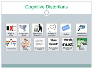 Cognitive Distortions
Black or
white
Catastrophi
sizing
Discounting
the positive
Emotional
reasoning
Labeling
Magnification
/minimization
Mental filter
Mind-
reading
Overgeneral
ization
Personalizat
ion
Should and
must
Tunnel
vision
 