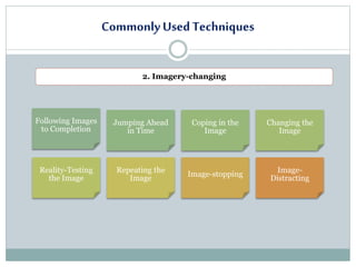 Commonly Used Techniques
2. Imagery-changing
Following Images
to Completion
Jumping Ahead
in Time
Coping in the
Image
Changing the
Image
Reality-Testing
the Image
Repeating the
Image
Image-stopping
Image-
Distracting
 