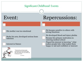 SignificantChildhood Events
Event:
His mother was too emotional
Broke his arm; developed serious bone
infection
Interest in Nature
Repercussions:
He became sensitive to others with
strong Emotions
He developed blood and injury phobia
Became his primary motivation in
entering medical school
Piqued his interest in knowing “ what
makes people tick; what makes them
happy or sad and confident or insecure
 