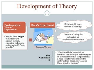 Development of Theory
• Results from anger
turned inward
against the self,
emerging outwardly
as the patient’s “need
to suffer”
Psychoanalytic
View of
Depression
Beck’s Experiment
The
Conclusio
n
• “There’s still the unconscious
hostility, but the way it’s showing up
in the dreams is that the patient has
a need to suffer and the need to
suffer is then being expressed in
these negative dreams.”
Depressed Person
Dreams with more
themes of hostility
Dreams of being the
subject of an
unpleasant occurrence
 