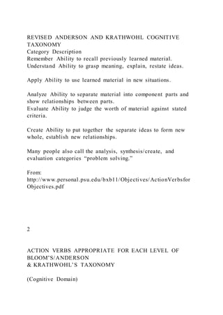 REVISED ANDERSON AND KRATHWOHL COGNITIVE
TAXONOMY
Category Description
Remember Ability to recall previously learned material.
Understand Ability to grasp meaning, explain, restate ideas.
Apply Ability to use learned material in new situations.
Analyze Ability to separate material into component parts and
show relationships between parts.
Evaluate Ability to judge the worth of material against stated
criteria.
Create Ability to put together the separate ideas to form new
whole, establish new relationships.
Many people also call the analysis, synthesis/create, and
evaluation categories “problem solving.”
From:
http://www.personal.psu.edu/bxb11/Objectives/ActionVerbsfor
Objectives.pdf
2
ACTION VERBS APPROPRIATE FOR EACH LEVEL OF
BLOOM’S/ANDERSON
& KRATHWOHL’S TAXONOMY
(Cognitive Domain)
 