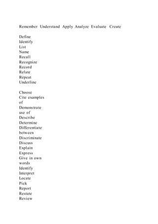 Remember Understand Apply Analyze Evaluate Create
Define
Identify
List
Name
Recall
Recognize
Record
Relate
Repeat
Underline
Choose
Cite examples
of
Demonstrate
use of
Describe
Determine
Differentiate
between
Discriminate
Discuss
Explain
Express
Give in own
words
Identify
Interpret
Locate
Pick
Report
Restate
Review
 