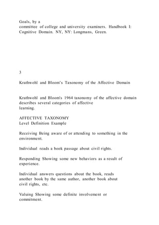 Goals, by a
committee of college and university examiners. Handbook I:
Cognitive Domain. NY, NY: Longmans, Green.
3
Krathwohl and Bloom’s Taxonomy of the Affective Domain
Krathwohl and Bloom's 1964 taxonomy of the affective domain
describes several categories of affective
learning.
AFFECTIVE TAXONOMY
Level Definition Example
Receiving Being aware of or attending to something in the
environment.
Individual reads a book passage about civil rights.
Responding Showing some new behaviors as a result of
experience.
Individual answers questions about the book, reads
another book by the same author, another book about
civil rights, etc.
Valuing Showing some definite involvement or
commitment.
 