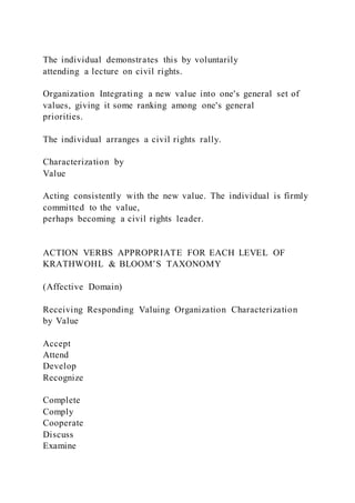 The individual demonstrates this by voluntarily
attending a lecture on civil rights.
Organization Integrating a new value into one's general set of
values, giving it some ranking among one's general
priorities.
The individual arranges a civil rights rally.
Characterization by
Value
Acting consistently with the new value. The individual is firmly
committed to the value,
perhaps becoming a civil rights leader.
ACTION VERBS APPROPRIATE FOR EACH LEVEL OF
KRATHWOHL & BLOOM’S TAXONOMY
(Affective Domain)
Receiving Responding Valuing Organization Characterization
by Value
Accept
Attend
Develop
Recognize
Complete
Comply
Cooperate
Discuss
Examine
 