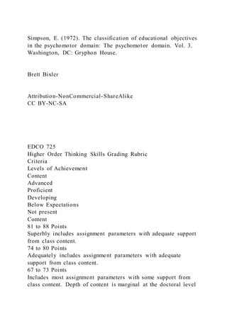 Simpson, E. (1972). The classification of educational objectives
in the psychomotor domain: The psychomotor domain. Vol. 3.
Washington, DC: Gryphon House.
Brett Bixler
Attribution-NonCommercial-ShareAlike
CC BY-NC-SA
EDCO 725
Higher Order Thinking Skills Grading Rubric
Criteria
Levels of Achievement
Content
Advanced
Proficient
Developing
Below Expectations
Not present
Content
81 to 88 Points
Superbly includes assignment parameters with adequate support
from class content.
74 to 80 Points
Adequately includes assignment parameters with adequate
support from class content.
67 to 73 Points
Includes most assignment parameters with some support from
class content. Depth of content is marginal at the doctoral level
 