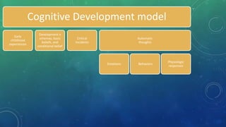Cognitive Development model
Early
childhood
experiences
Development o
schemas, basic
beliefs, and
conditional belief
Critical
incidents
Automatic
thoughts
Emotions Behaviors
Physiologic
responses
 