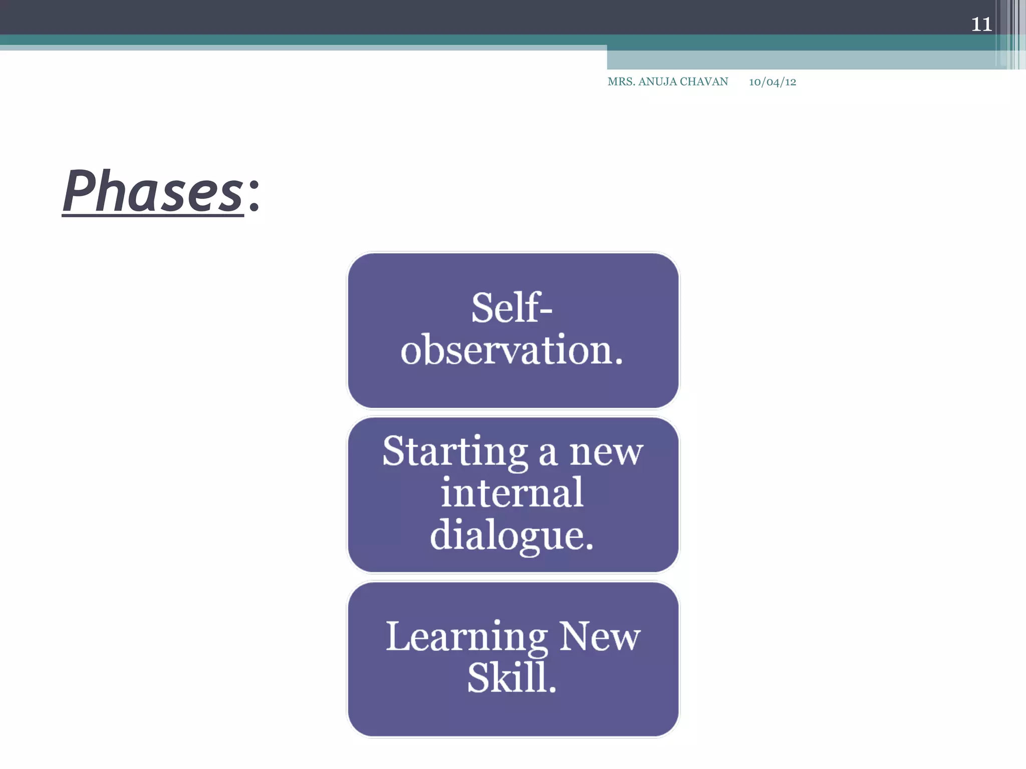 11

          MRS. ANUJA CHAVAN   10/04/12




Phases:
 