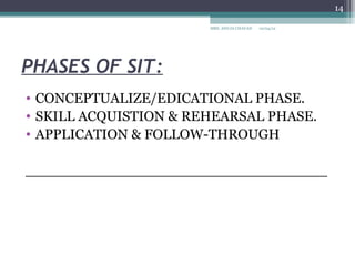 14

                       MRS. ANUJA CHAVAN   10/04/12




PHASES OF SIT:
• CONCEPTUALIZE/EDICATIONAL PHASE.
• SKILL ACQUISTION & REHEARSAL PHASE.
• APPLICATION & FOLLOW-THROUGH

__________________________________
 