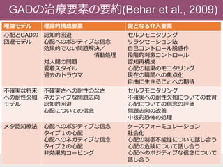 理論モデル 理論的構成要素 鍵となる介入要素
心配とGADの
回避モデル
認知的回避
心配へのポジティブな信念
効果的でない問題解決／
情動処理
対人間の問題
愛着スタイル
過去のトラウマ
セルフモニタリング
リラクセーション法
自己コントロール脱感作
段階的刺激コントロール
認知再構成
心配の結果のモニタリング
現在の瞬間への焦点化
自由に生きることへの期待
不確実な将来
への耐性欠如
モデル
不確実さへの耐性のなさ
ネガティブな問題志向
認知的回避
心配についての信念
セルフモニタリング
不確実への耐性欠如についての教育
心配についての信念の評価
問題志向の改善
中核的恐怖の処理
メタ認知療法 心配へのポジティブな信念
タイプ１の心配
心配へのネガティブな信念
タイプ２の心配
非効果的コーピング
ケースフォーミュレーション
社会化
心配の制御不能性について話し合う
心配の危険について話し合う
心配へのポジティブな信念について
話し合う
GADの治療要素の要約(Behar et al., 2009)
 