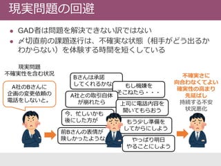 やっぱり明日
やることにしよう
 GAD者は問題を解決できない訳ではない
 〆切直前の課題遂行は、不確実な状態（相手がどう出るか
わからない）を体験する時間を短くしている
現実問題の回避
A社のBさんに
企画の変更依頼の
電話をしないと。
現実問題
不確実性を含む状況
Bさんは承諾
してくれるかな もし機嫌を
そこねたら・・・
A社との取引自体
が崩れたら 上司に電話内容を
聞いてもらおう
今、忙しいかも
後にした方が もう少し準備を
してからにしよう
前Bさんの表情が
険しかったような
不確実さに
向合わなくてよい
確実性の高まり
先延ばし
持続する不安
状況悪化
 
