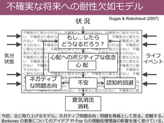 不確実な将来への耐性欠如モデル
不確実さに耐えられない 不確実さに耐えられない 不確実さに耐えられな
い 不確実さに耐えられない 不確実さに耐えられない 不確実さに耐えら
れない 不確実さに耐えられない 不確実さに耐えられない 不確実さに耐
えられない 不確実さに耐えられない 不確実さに耐えられない 不確実さ
に耐えられない 不確実さに耐えられない 不確実さに耐えられない 不確
実さに耐えられない 不確実さに耐えられない 不確実さに耐えられない
不確実さに耐えられない 不確実さに耐えられない 不確実さに耐えられな
い 不確実さに耐えられない 不確実さに耐えられない 不確実さに耐えら
れない 不確実さに耐えられない 不確実さに耐えられない 不確実さに耐
えられない 不確実さに耐えられない 不確実さに耐えられない 不確実さ
に耐えられない 不確実さに耐えられない 不確実さに耐えられない 不確
実さに耐えられない 不確実さに耐えられない 不確実さに耐えられない
不確実さに耐えられない 不確実さに耐えられない 不確実さに耐えられな
い 不確実さに耐えられない 不確実さに耐えられない 不確実さに耐えら
れない 不確実さに耐えられない 不確実さに耐えられない 不確実さに耐
もし…したら
どうなるだろう？
心配へのポジティブな信念
心 配
不安
ネガティブ
な問題志向
認知的回避
状 況
意気消沈
消耗
気分
状態
ライフ
イベント
Dugas & Robichaud (2007)
今回、主に取り上げるモデル。ネガティブ問題志向：問題を脅威として見る。悲観する。
Borkovec の表象についてのアイデア や Foa らの情動処理理論の影響を強く受けている。
 