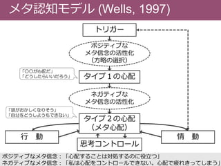 メタ認知モデル (Wells, 1997)
トリガー
ポジティブな
メタ信念の活性化
（方略の選択）
タイプ１の心配
タイプ２の心配
（メタ心配）
思考コントロール
情 動行 動
ネガティブな
メタ信念の活性化
ポジティブなメタ信念：「心配することは対処するのに役立つ」
ネガティブなメタ信念：「私は心配をコントロールできない。心配で疲れきってしまう」
「○○が心配だ」
「どうしたらいいだろう」
「頭がおかしくなりそう」
「自分をどうしようもできない」
 