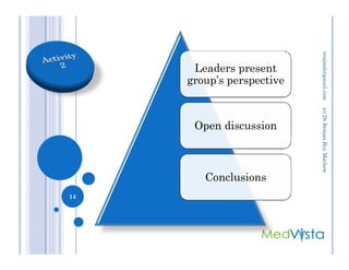 Leaders present
group’s perspective
Open discussion
(c)Dr.RenjanRoyMathewrenjmat@gmail.com
Conclusions
14
(c)Dr.RenjanRoyMathew
 