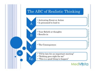 The ABC of Realistic Thinking
A
• Activating Event or Action
• Is presumed to lead to
B
• Your Beliefs or thoughts
• Results in
(c)Dr.RenjanRoyMathewrenjmat@gmail.com
B
C
• The Consequences
Eg.
• “I‘ll be late for an important meeting”
• “Nothing goes right for me”
• “This is a good thing to happen”
23
(c)Dr.RenjanRoyMathew
 