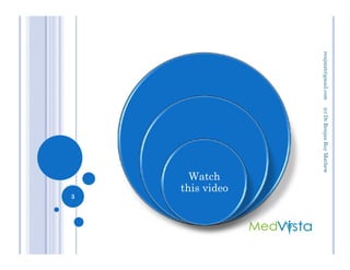 (c)Dr.RenjanRoyMathewrenjmat@gmail.com
Watch
this video
3
(c)Dr.RenjanRoyMathew
 