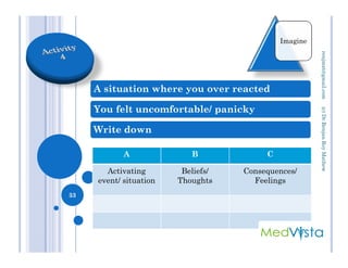 A situation where you over reacted
You felt uncomfortable/ panicky
Write down
Imagine
(c)Dr.RenjanRoyMathewrenjmat@gmail.com
Write down
A B C
Activating
event/ situation
Beliefs/
Thoughts
Consequences/
Feelings
33
(c)Dr.RenjanRoyMathew
 