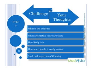 Challenge Your
Thoughts
What is the evidence
What alternative views are there
STEP
2
(c)Dr.RenjanRoyMathewrenjmat@gmail.com
What alternative views are there
How likely is it
How much would it really matter
Am I making errors of thinking
34
(c)Dr.RenjanRoyMathew
 