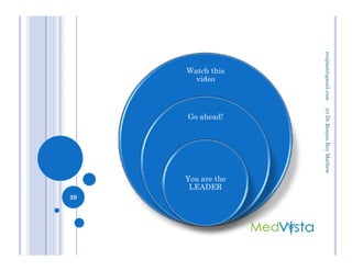 Watch this
video
Go ahead!
(c)Dr.RenjanRoyMathewrenjmat@gmail.com
You are the
LEADER
39
(c)Dr.RenjanRoyMathew
 
