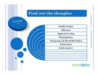 Find out the thoughts
Traffic Police
Old man
Aggressive man
Playing boys
(c)Dr.RenjanRoyMathewrenjmat@gmail.com
Playing boys
Young man & Beautiful ladies
Politicians
Little master
9
(c)Dr.RenjanRoyMathew
 