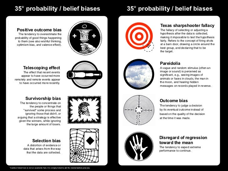 En wikipedia org wiki list. Cognitive bias list. cognitive bias. cognitive bias modification therapy.