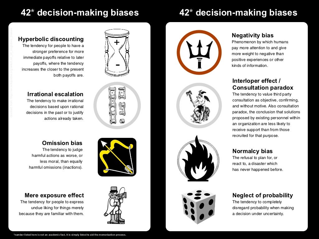 Quoted from http en wikipedia wiki list of cognitive biases 42 