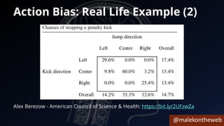 @malekontheweb
Action Bias: Real Life Example (2)
Alex Berezow - American Council of Science & Health: https://bit.ly/2UFzwZa
 