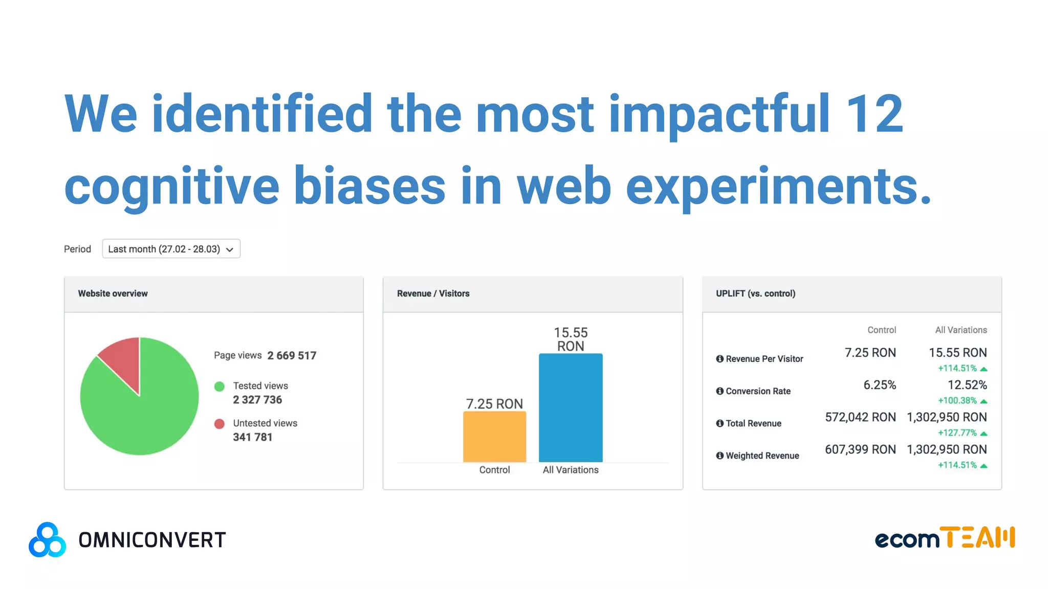 We identified the most impactful 12
cognitive biases in web experiments.
 