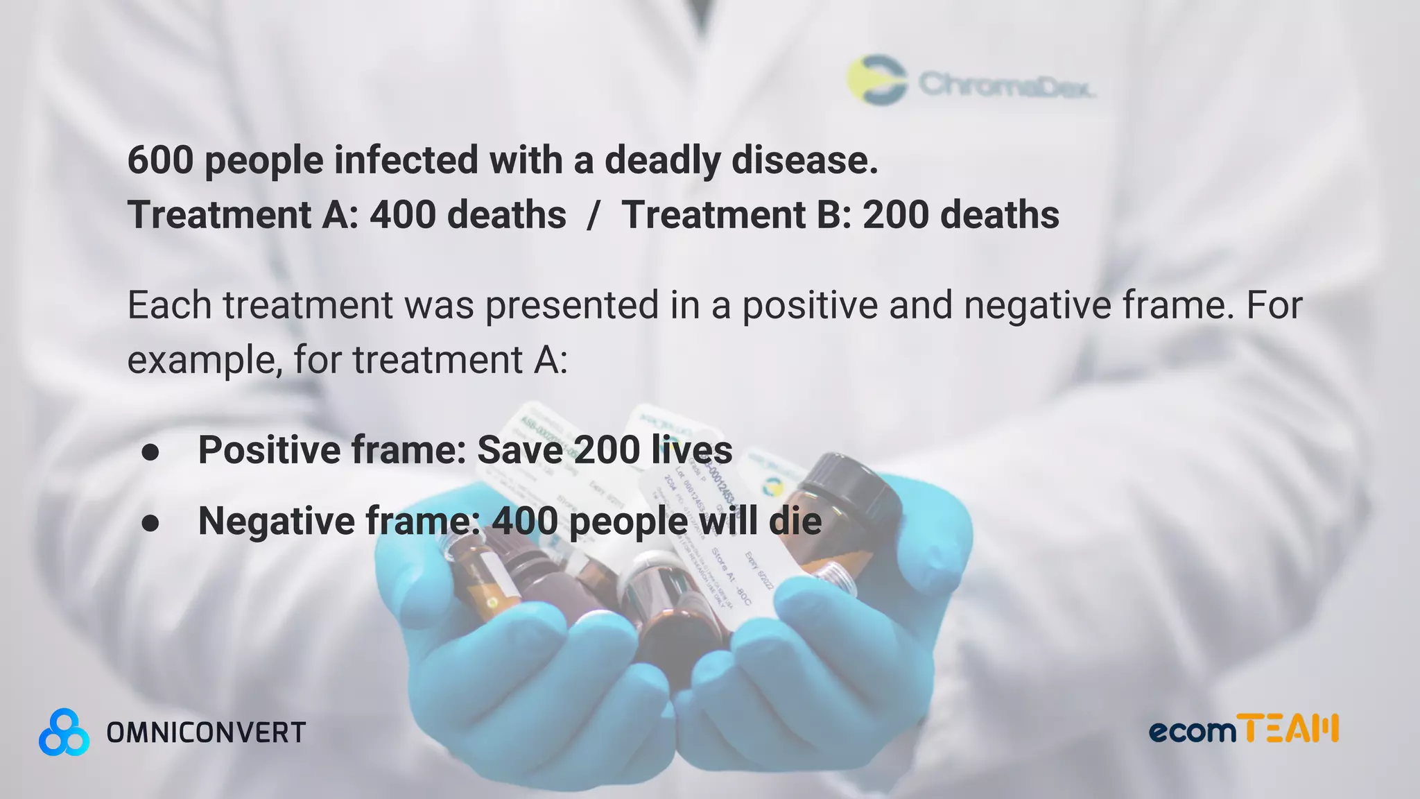 600 people infected with a deadly disease.
Treatment A: 400 deaths / Treatment B: 200 deaths
Each treatment was presented in a positive and negative frame. For
example, for treatment A:
● Positive frame: Save 200 lives
● Negative frame: 400 people will die
 