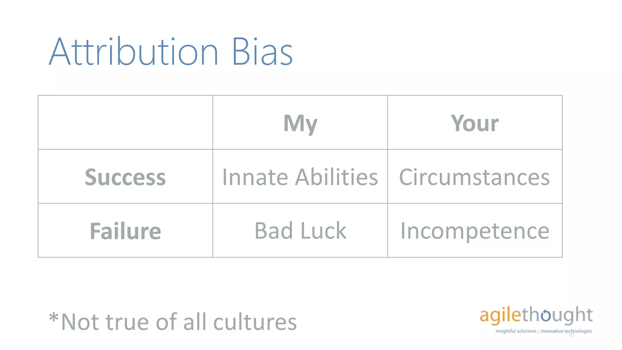 Attribution Bias
18
My Your
Success
Failure
*Not true of all cultures
Innate Abilities Circumstances
Bad Luck Incompetence
 