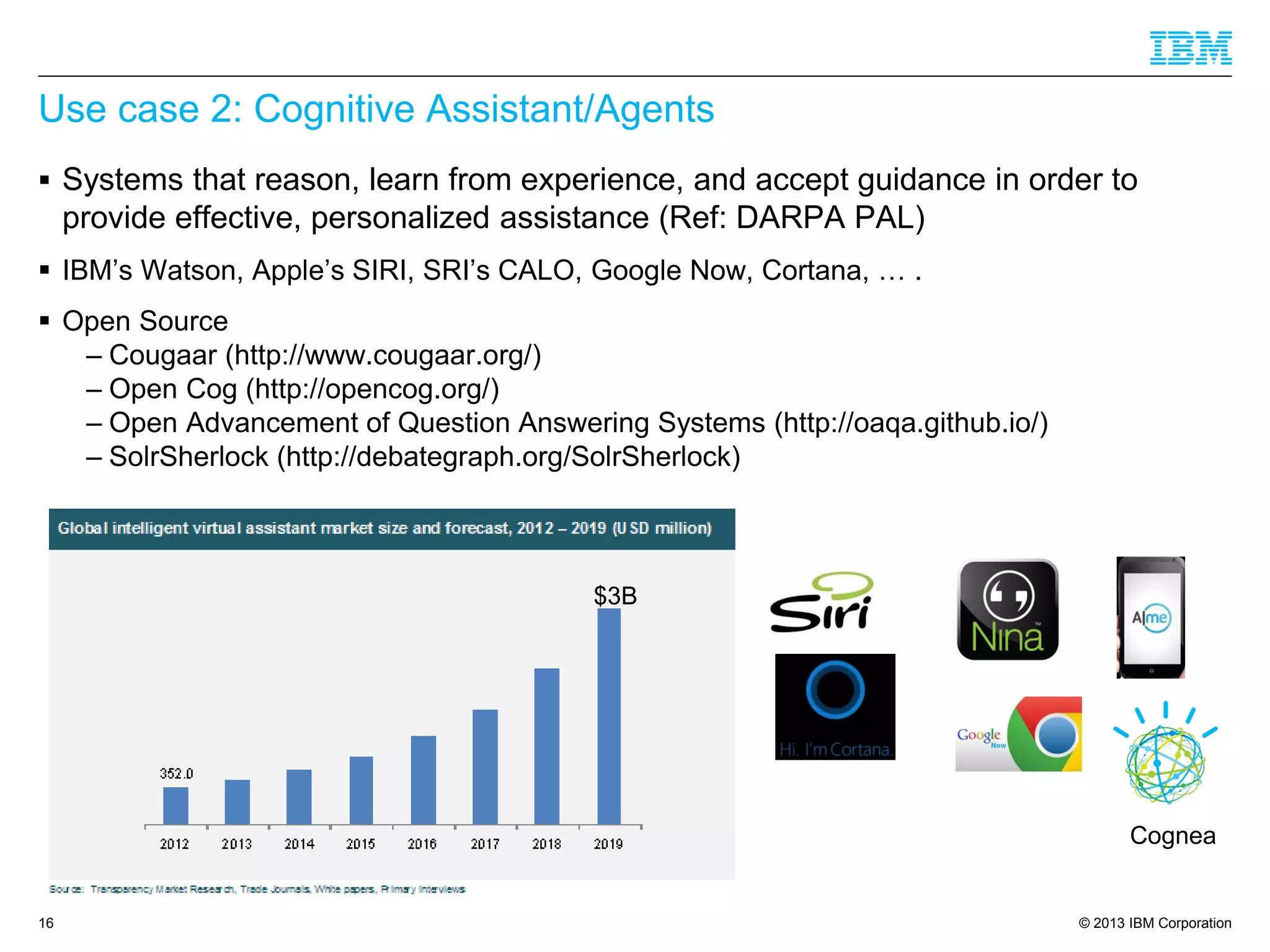 © 2013 IBM Corporation 
Use case 2: Cognitive Assistant/Agents 
Systems that reason, learn from experience, and accept guidance in order to provide effective, personalized assistance (Ref: DARPA PAL) 
IBM’s Watson, Apple’s SIRI, SRI’s CALO, Google Now, Cortana, … . 
Open Source 
–Cougaar(http://www.cougaar.org/) 
–Open Cog (http://opencog.org/) 
–Open Advancement of Question Answering Systems (http://oaqa.github.io/) 
–SolrSherlock(http://debategraph.org/SolrSherlock) 
16 
$3B 
Cognea  