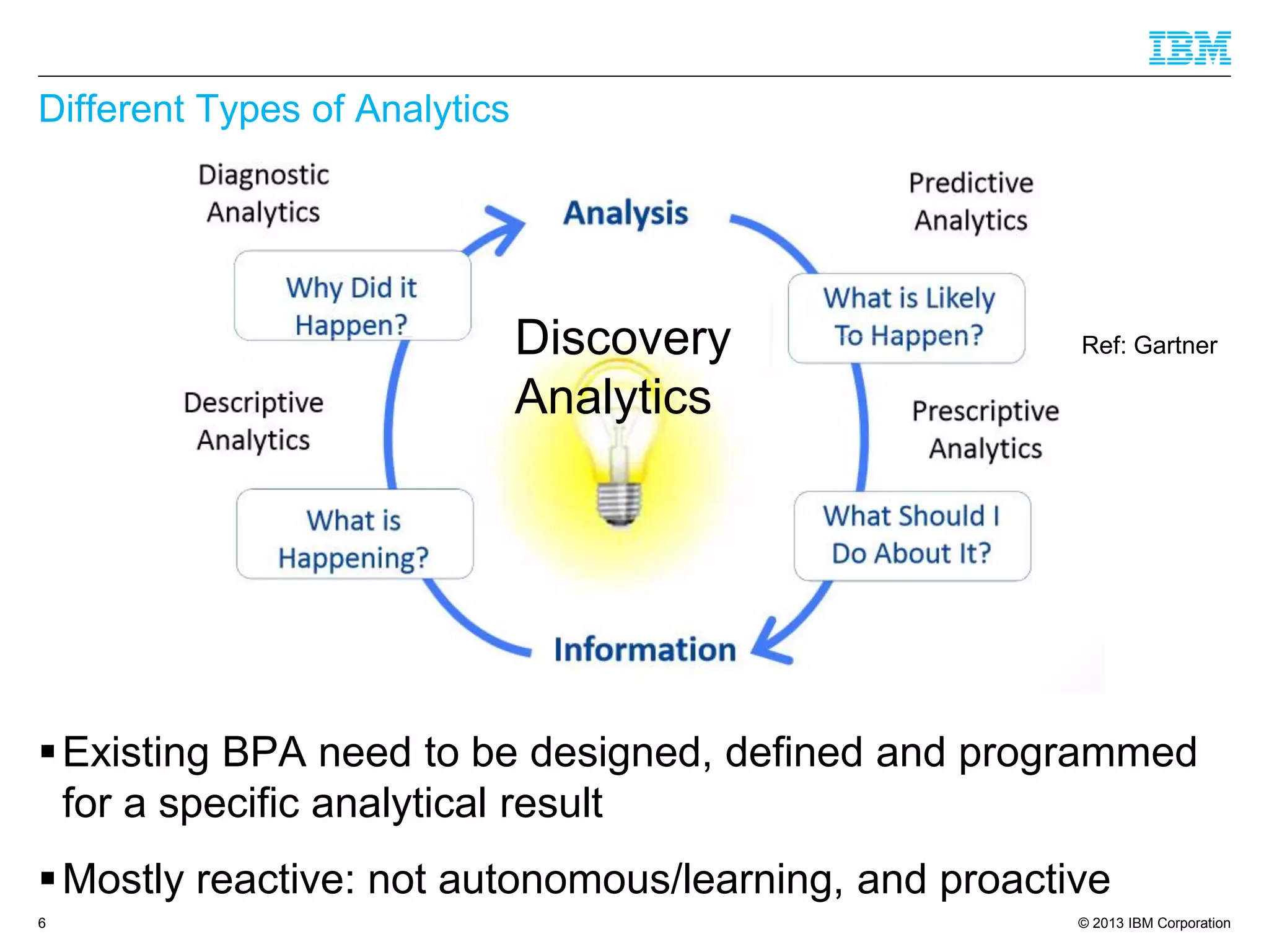 © 2013 IBM Corporation 
Different Types of Analytics 
Existing BPA need to be designed, defined and programmed for a specific analytical result 
Mostly reactive: not autonomous/learning, and proactive 
6 
Discovery 
Analytics 
Ref: Gartner  