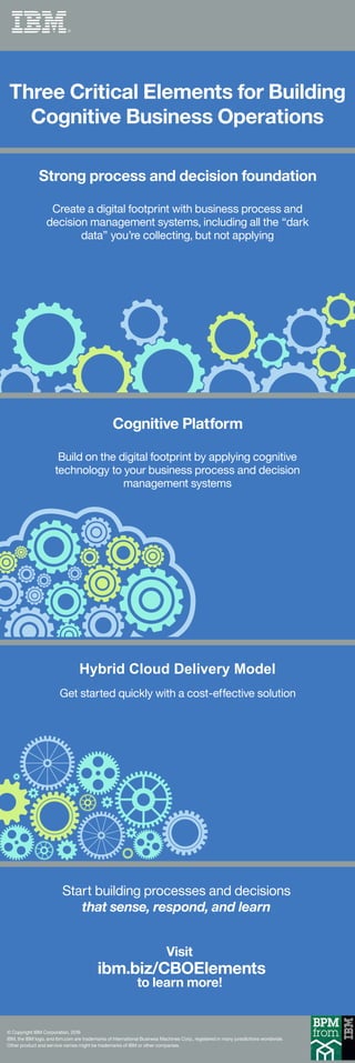 Three Critical Elements for Building Cognitive Business Operations