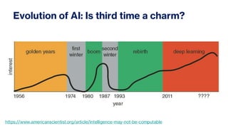 Evolution of AI: Is third time a charm?
https://www.americanscientist.org/article/intelligence-may-not-be-computable
 