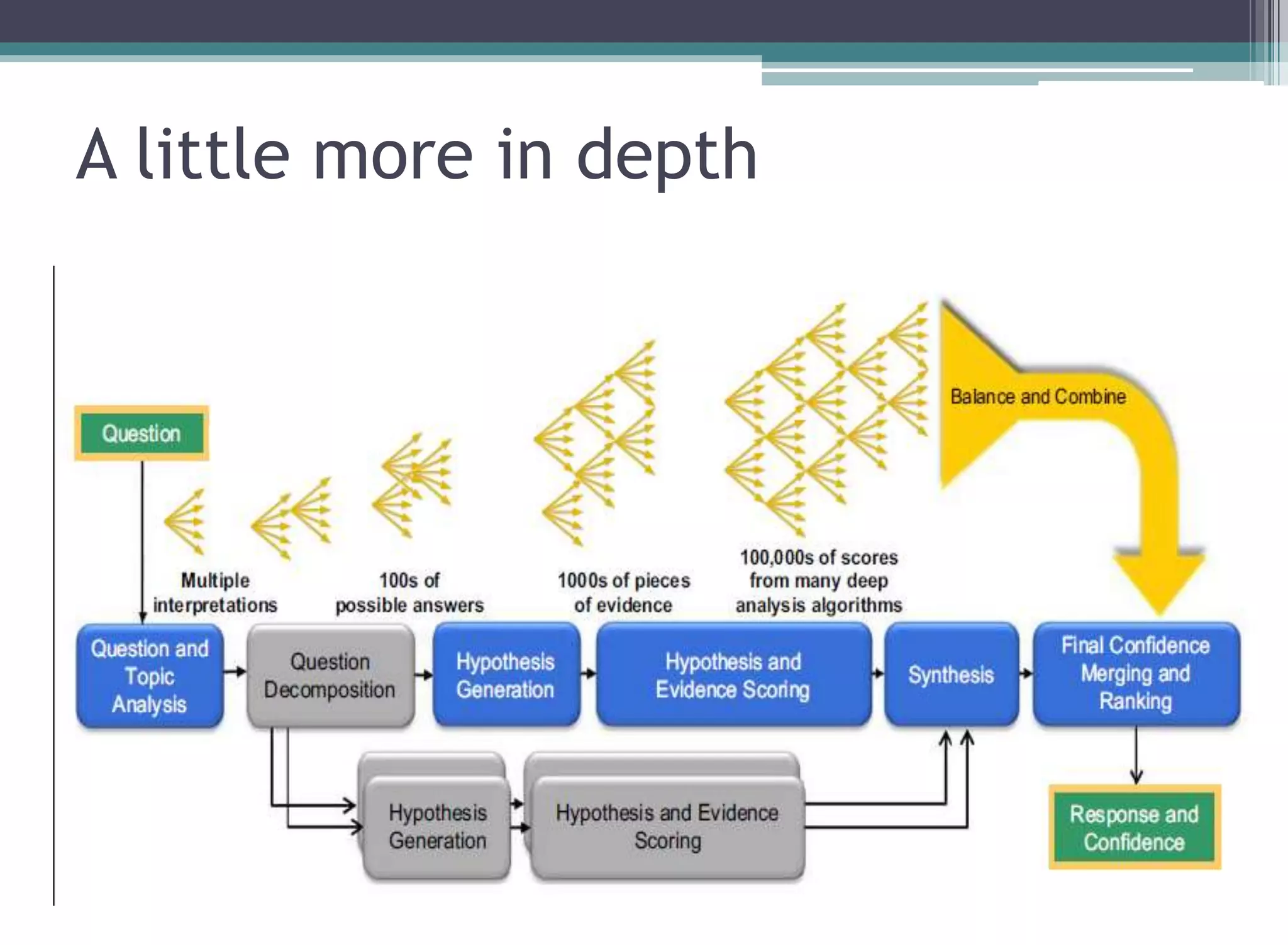 A little more in depth
 