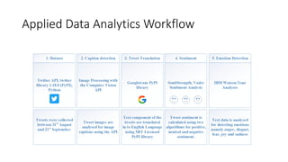 Applied Data Analytics Workflow
 