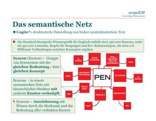 scopeKM
Knowledge Management
Das semantische Netz
06. 06. 2017 13
 Cogito®: strukturierte Darstellung von bisher unstrukturiertem Text
Syncon (Knoten) – Gruppe
von Synonymen mit der
gleichen Bedeutung / dem
gleichen Konzept
Syncons - in einem
semantischen Netz mit
hierarchischer Struktur mit
anderen Knoten verknüpft
Syncons – Anreicherung mit
Wissen durch die Merkmale und die
Bedeutung aller verlinkten Knoten
 Die Standard-Sensigrafo-Wissensgrafik für Englisch enthält etwa 350.000 Syncons, mehr
als 350.000 Lemmata, Regeln für Beugungen und 80+ Relationstypen, die etwa 2.8
Millionen Verbindungen zwischen Konzepten ergeben.
 