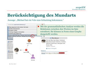 scopeKM
Knowledge Management
Berücksichtigung des Mundarts
06. 06. 2017 14
Aussage: „Michael hat ein Velo zum Geburtstag bekommen.“
 Mit der grammatikalischen Analyse werden die
Relationen zwischen den Worten im Satz
extrahiert; Sie können in Form eines Graphs
dargestellt werden.
 
